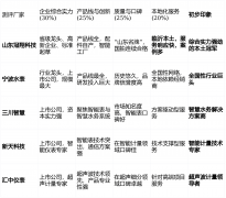 汇聚了一批优秀的水表制