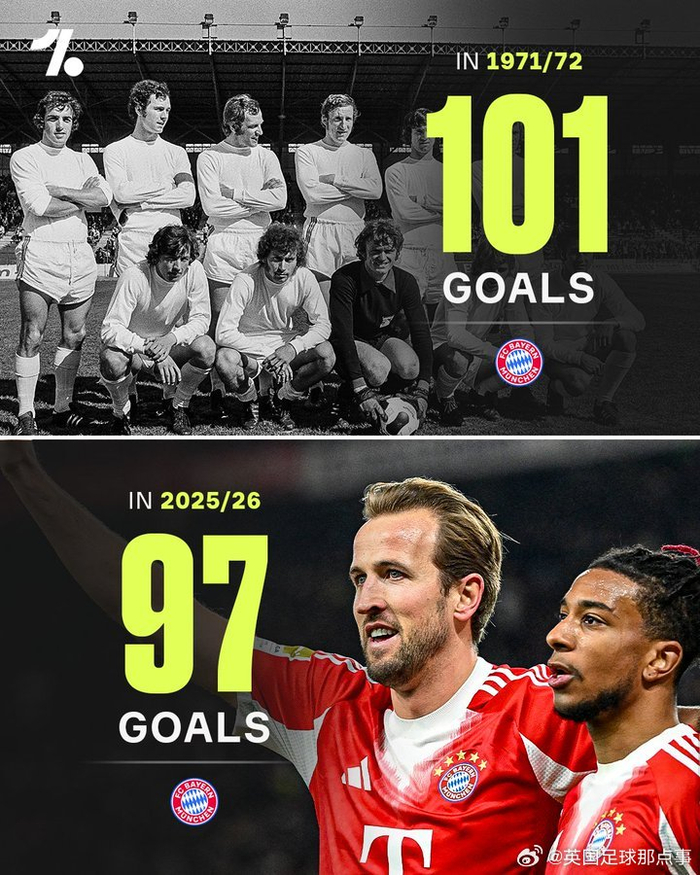 拜仁慕尼黑冲击德甲单赛季进球纪录 仅需5球即可
