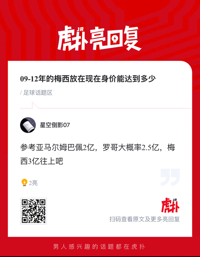 梅西2009-2012年身价今估值或超1.5亿欧元