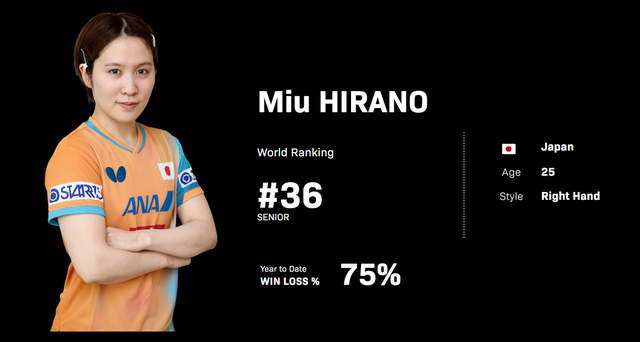 日乒46年仅一人问鼎世界杯 女将平野美宇曾创历