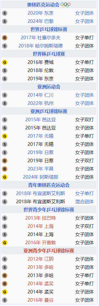 日乒46年仅一人问鼎世界杯 女将平野美宇曾创历