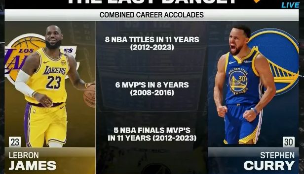 詹姆斯库里统治力数据见证篮球历史双雄